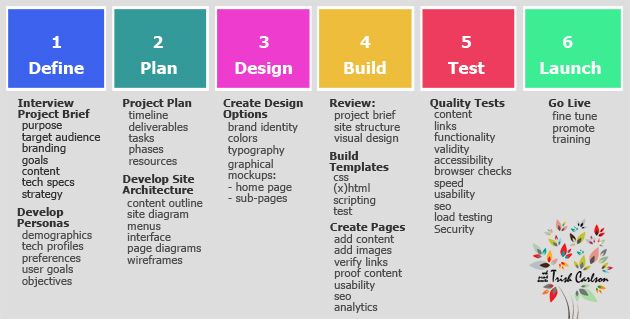 Web Design Process